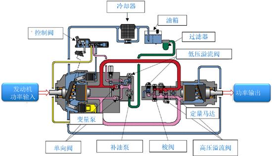 液压系统中的管道安装要点